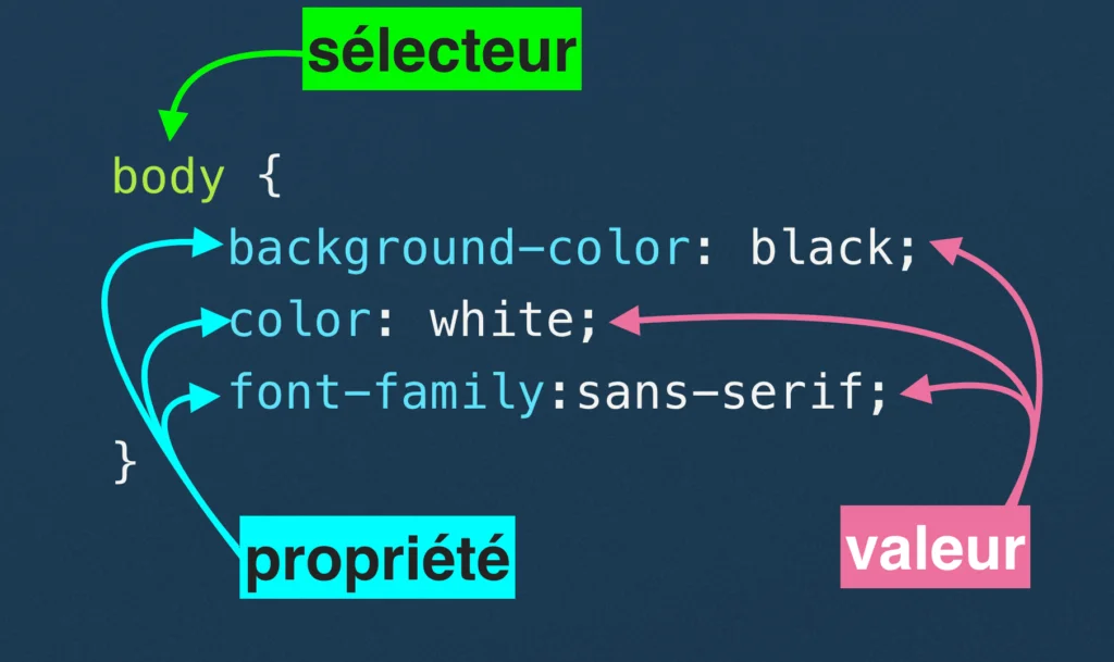 Css-selecteur-propriete-valeur webdev cpmd