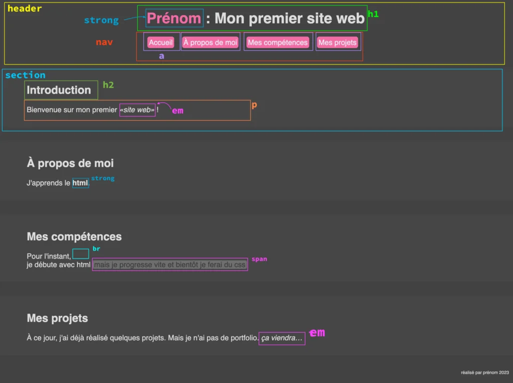Prenom-mon-premier-site-web Copie webdev cpmd