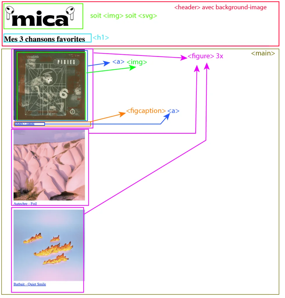 Ex3-decoupage-8 webdev cpmd